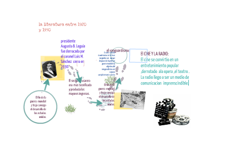 la literatura entre 1920 y 1950 by juan surichaqui luna on Prezi