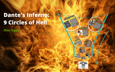 Dante's Inferno: 9 Circles of Hell by Amar Rajgiri on Prezi