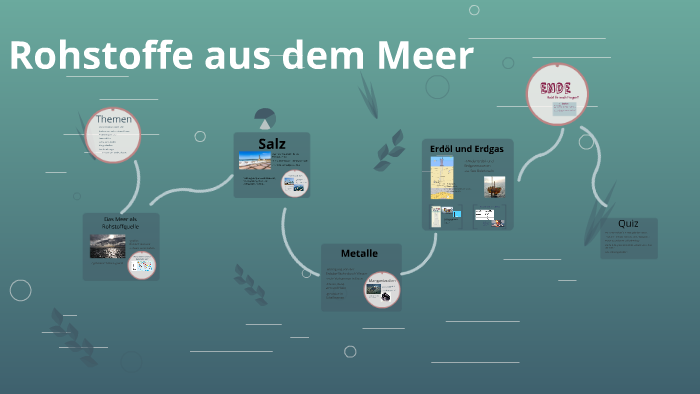 Rohstoffe Aus Dem Meer By Danki Franki On Prezi Next