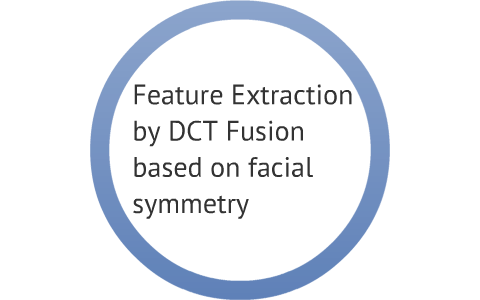 Feature Extraction using DCT fusion based on facial symmetry by Rahul Nafde