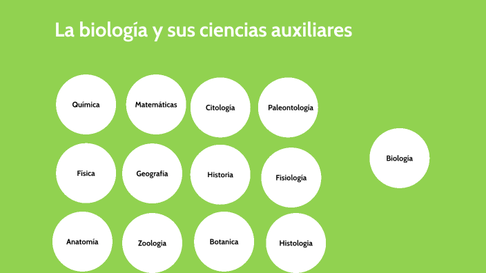 Biología y sus ciencias auxiliares by Fernanda Gómez Calderon on Prezi