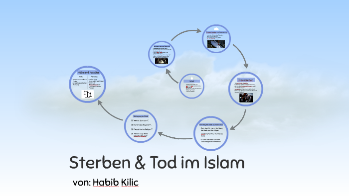 Sterben & Tod im Islam by Klc Habib on Prezi