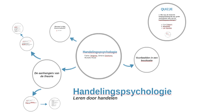 Handelingspsychologie by Michelle Roest