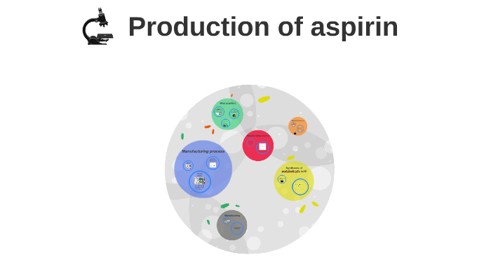 case study 1 manufacture of aspirin