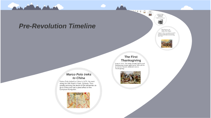 PRE REVOLUTION TIMELINE 1500S visual data 2