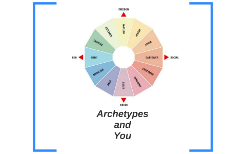 Archetypes Project by Isaac Kim on Prezi