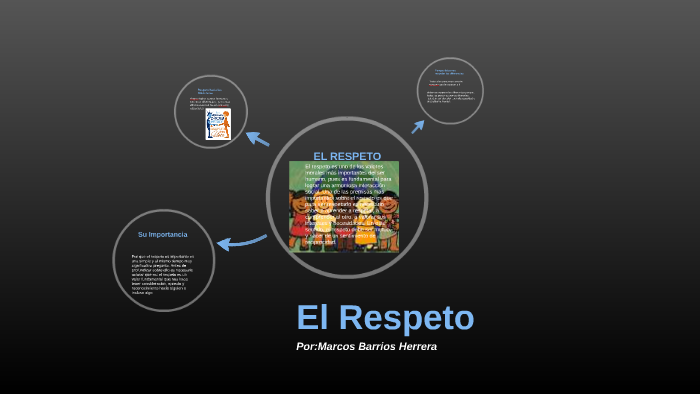 El Respeto by marcos barrios on Prezi