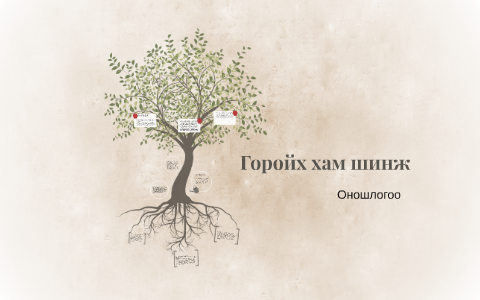 Горойх хам шинж by Б. Энхзаяа on Prezi