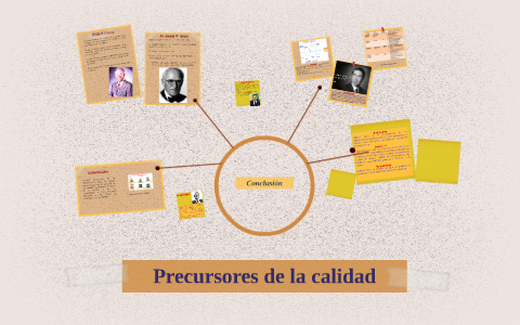 Precursores de la calidad by Paola Aquino on Prezi