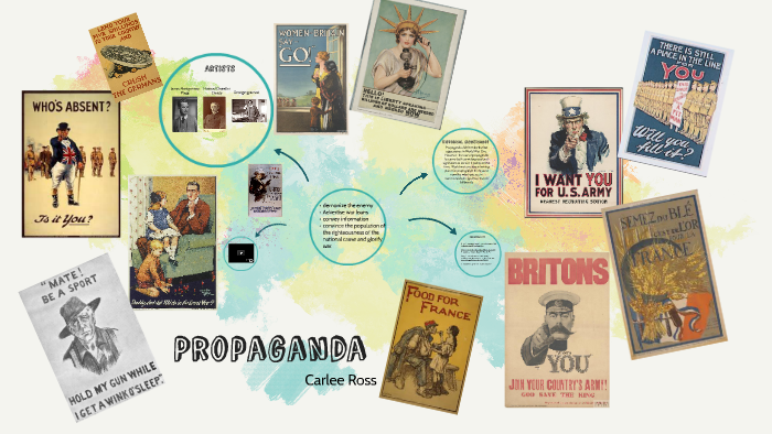 Propaganda in WW1 by Carlee Ross on Prezi