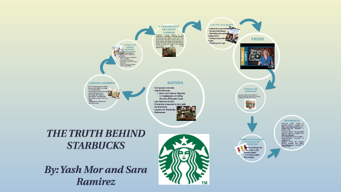 STARBUCKS ETHICS by Sara Ramirez Mejia