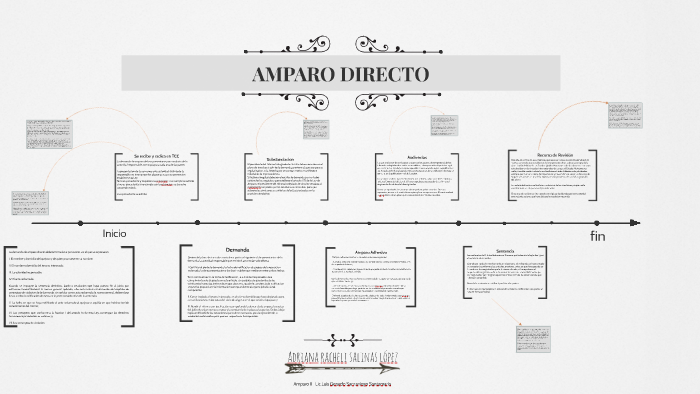 AMPARO DIRECTO by racheli salinas on Prezi