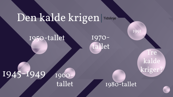 Den Kalde Krig - Tidslinje By Malene Nottveit-haaland On Prezi