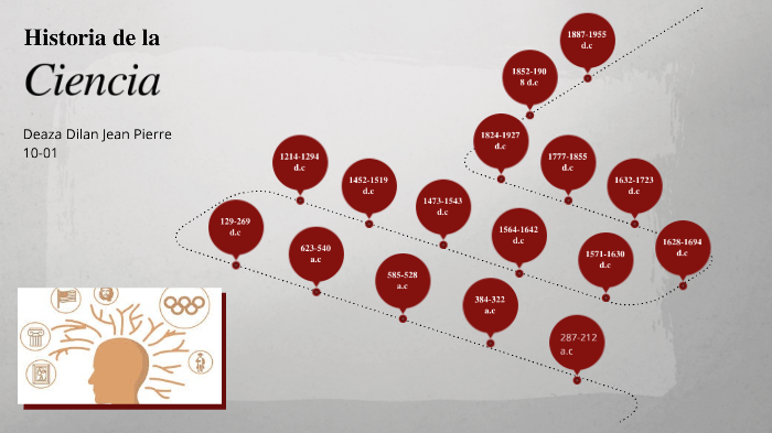 Linea Del Tiempo 1 La Ciencia Y Sus Origenes Timeline Porn Sex Picture 7204