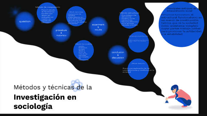 Métodos y técnicas de investigación en la sociología by Alison Cibrián