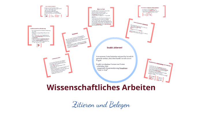 Einführung In Wissenschaftliches Arbeiten Wissenschaftliches Arbeiten by Jennifer Kreß on Prezi