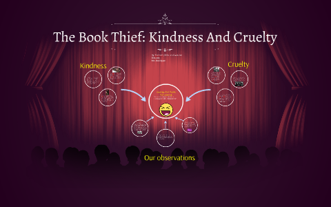 ≡Essays on The Book Thief. Free Examples of Research Paper Topics, Titles GradesFixer the book thief essay questions
