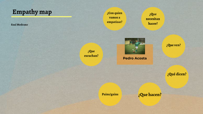 Empathy map by Saul M on Prezi