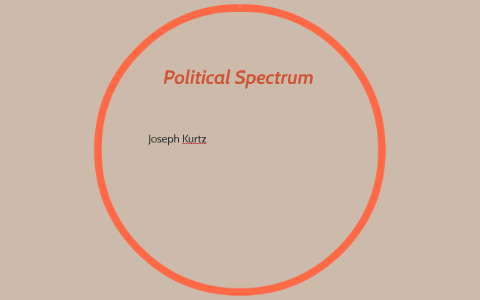 Political Spectrum by Joseph Kurtz on Prezi