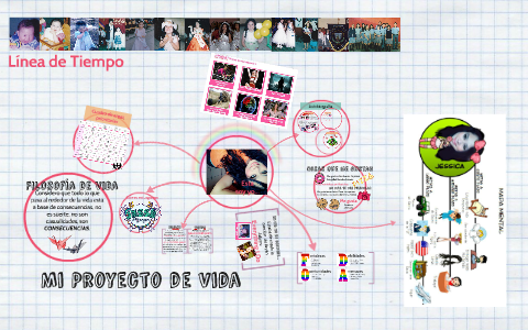 Mi Proyecto de Vida by Jesse Mazariegos on Prezi