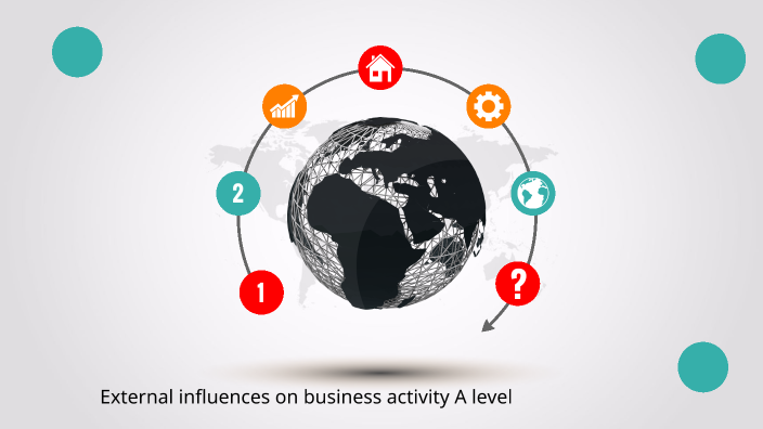 External influences on business activity - A level by Business Teacher ...