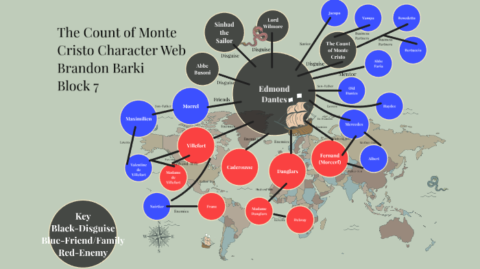 The Count Of Monte Cristo Character Web By Bj Barki On Prezi The Count Of Monte Cristo Character Web By Bj Barki On Prezi