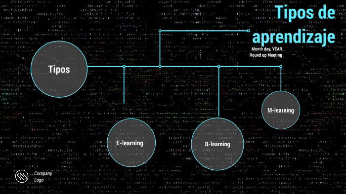 Tipos de Aprendizaje by Diego Ewert on Prezi