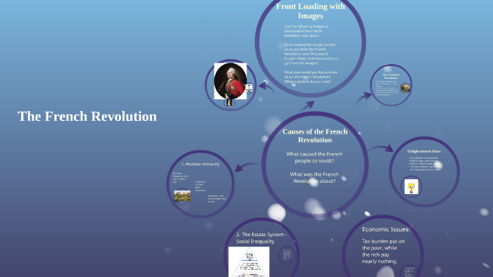 The French Revolution by Chelsea McCoy on Prezi