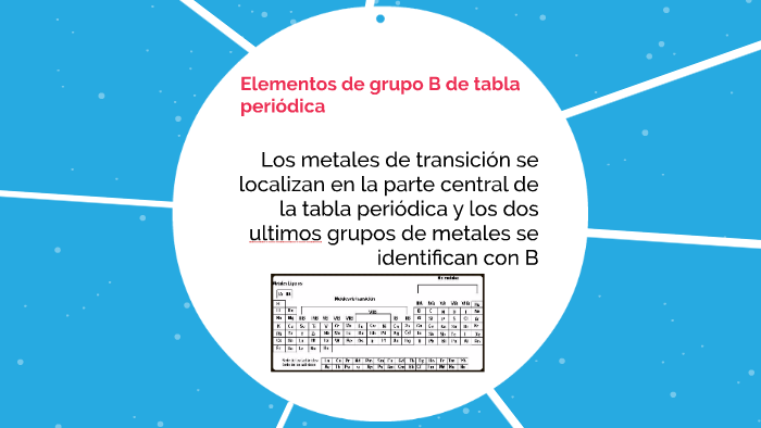 Elementos De Grupo B De Tabla Periodica By Mov Gcb On Prezi