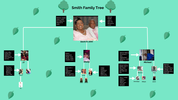 Smith Family Tree by kayla smith on Prezi