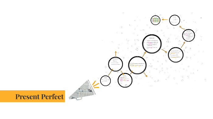Present Perfect by BO on Prezi