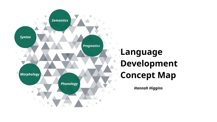 Language Development Concept Map by hannah higgins on Prezi