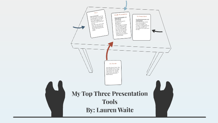 My Top Three Presentation Tools by Lauren Waite on Prezi