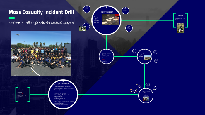 Mass Casualty Incident Drill by Jennifer Dangerfield on Prezi