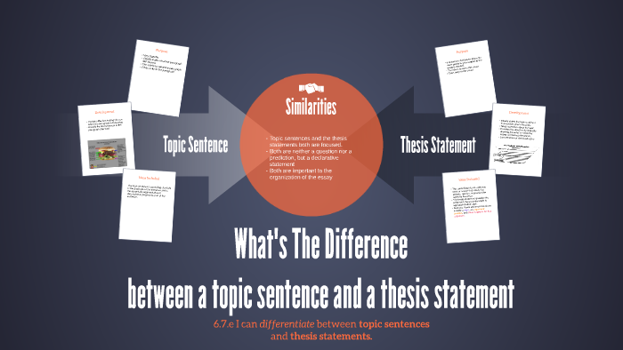 what are the similarities between thesis statement and topic sentence