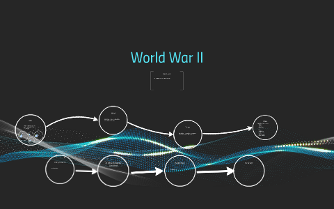 World War II by brianna wohlers on Prezi