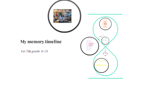 My memory timeline by Laticia Hulinsky on Prezi
