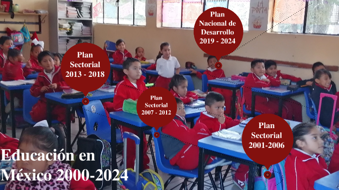 La Educacion En Mexico De 1990 A 2000