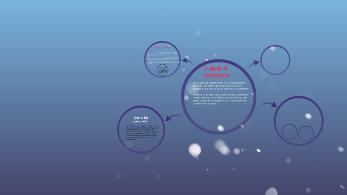 lenguaje de Programacion by natalia bermemo on Prezi