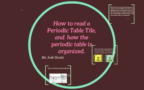 how to read a periodic table tile by joshua grush