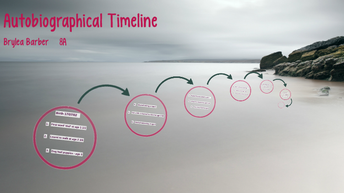 Autobiographical Timeline by Brylea Barber on Prezi