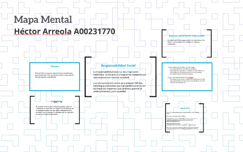 Mapa Mental by Héctor Arreola Quirós on Prezi