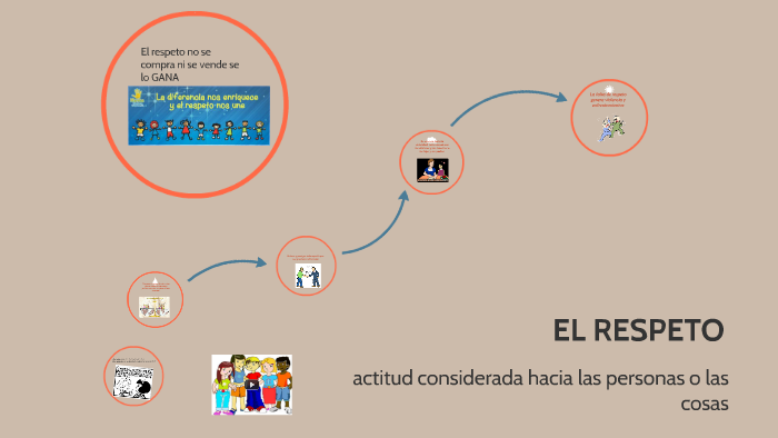EL RESPETO by Jacquelin Cazar on Prezi