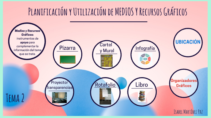 Planificación y Utilización de Recursos Gráficos by ISABEL MARTINEZ on