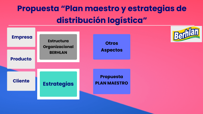 Propuesta Plan Maestro Y Estrategias De Distribución Logística
