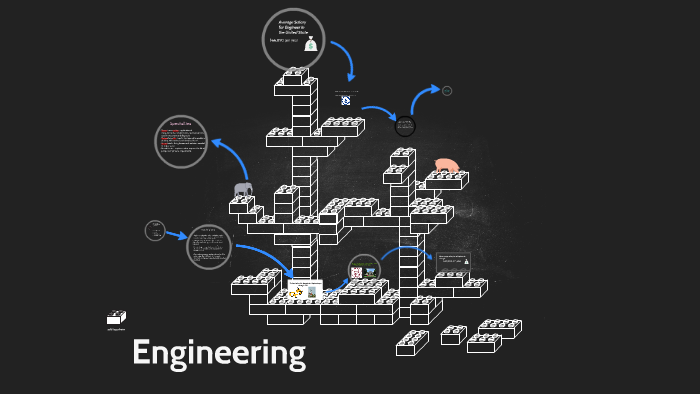 There are four different kinds of Engineering. by McCain Bracewell on Prezi