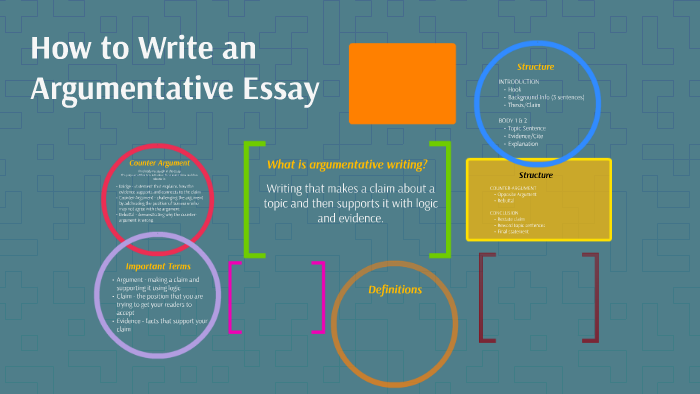 How to Write an Argumentative Essay by Emma Dumford on Prezi