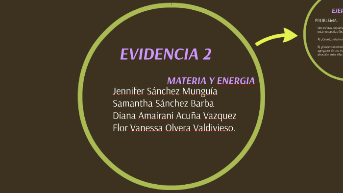 EVIDENCIA 2 by on Prezi