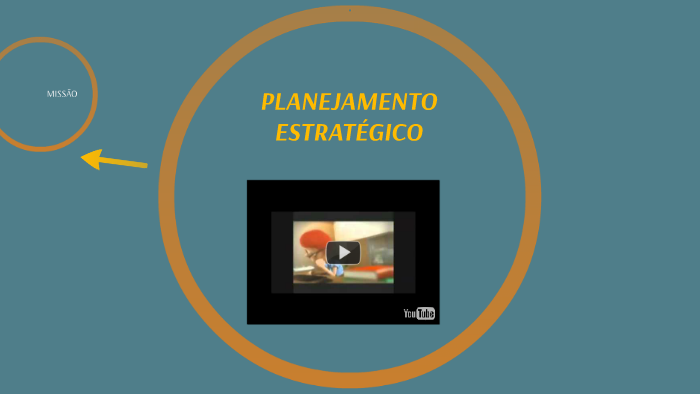 PLANEJAMENTO ESTRATÉGICO by Ângela Nascimento on Prezi
