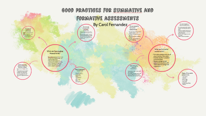 Good practices for summative and formative assessments by Carol ...
